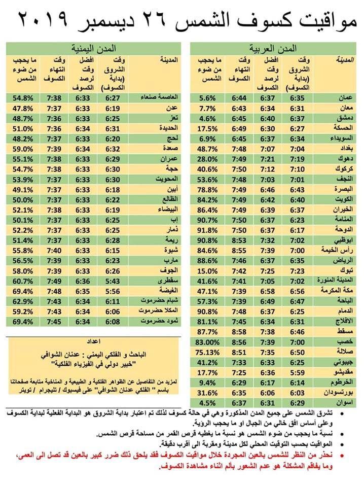 فلكي يكشف مواقيت كسوف الشمس الخميس القادم وتحذيرات