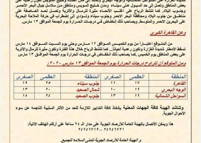 عاصفة التنين المدمر يرعب 7 دول عربية وضربة ساحقة ستكون كارثية على تلك الدول...شاهد 4 صور مرعبة