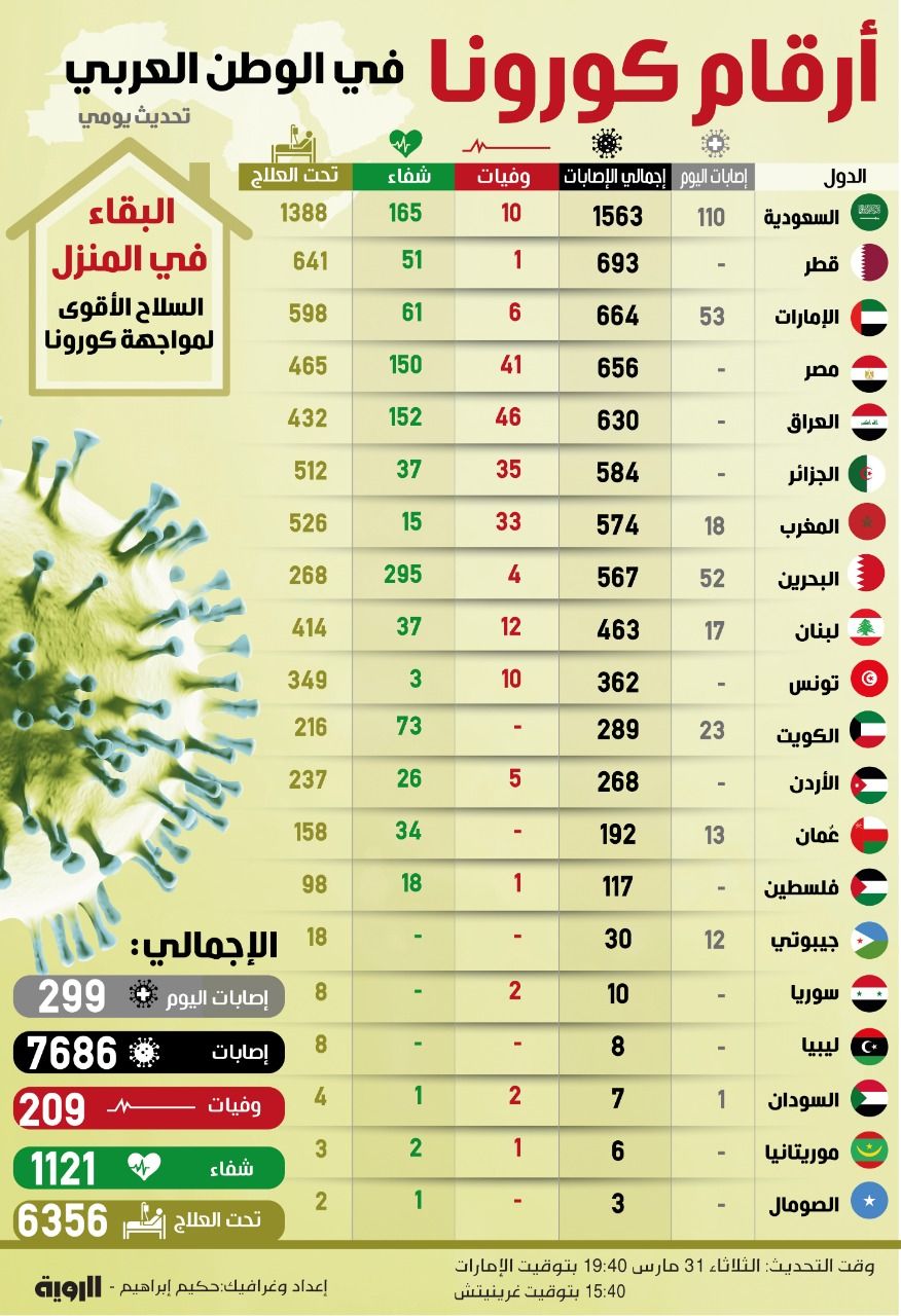 هل تذكرون "الصحاف" وزير الاعلام في نظام صدام حسين الذي كان يصف الامريكان "بالعلوج" .. هاهو اليوم يظهر في بغداد .. ولكن بوجه جديد ومفاجأة غير متوقعة ..(صور)