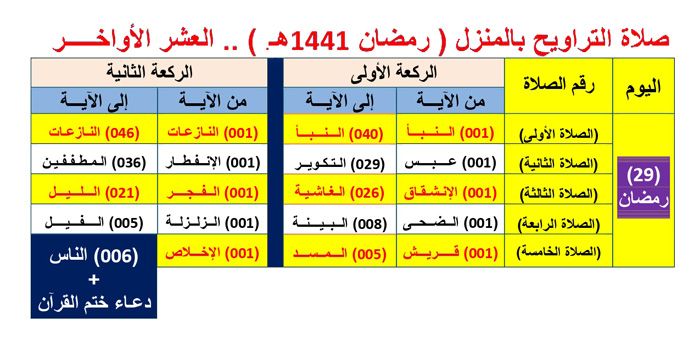 ???? بالصور جدول صلاة التراويح بالمنزل رمضان 1441 هـ بالتفصيل