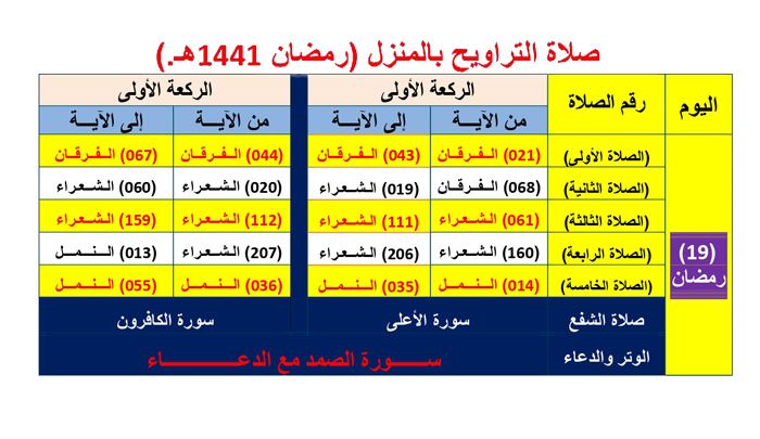???? بالصور جدول صلاة التراويح بالمنزل رمضان 1441 هـ بالتفصيل