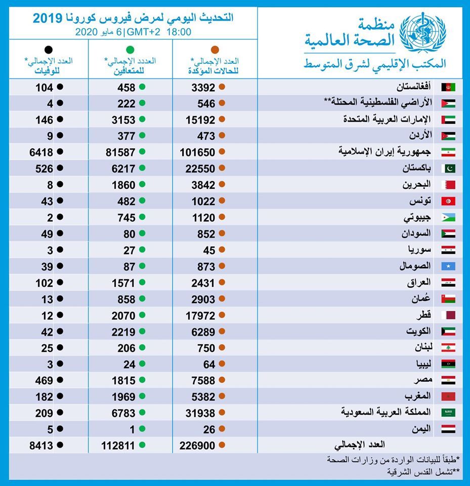 عاجل الان: أمير قطر بين الحياة والموت .. والعائلة الحاكمة تستعين بفريق طبي امريكي بينهم يهود ..(تفاصيل طارئه الان)