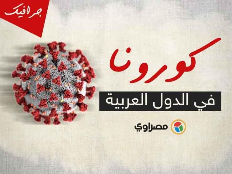 5 دول عربية بلا إصابات كورونا .. وأكثر من 3 آلاف وفاة بالسعودية و5 آلاف بالعراق