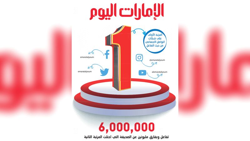 الامارات | «الإمارات اليوم» الأولى بين الصحف المحلية من حيث التفاعل على منصّات التواصل