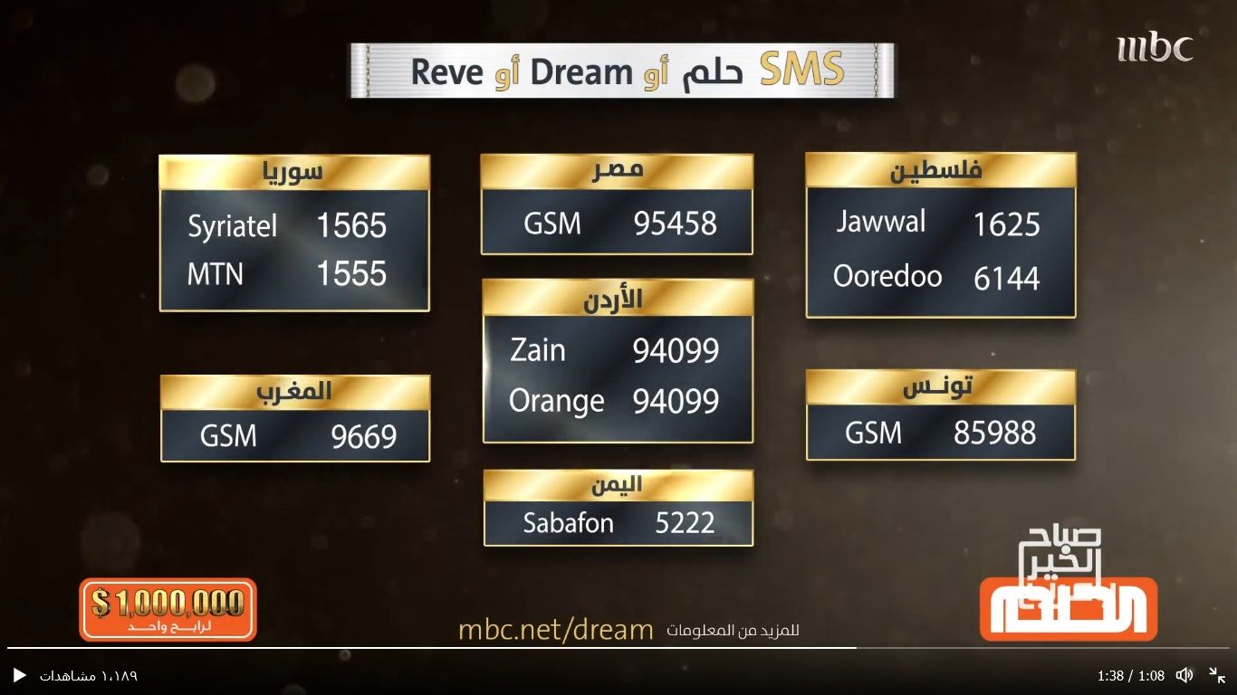 تراند اليوم : استعد رسالة هتخليك مليونير| مسابقة الحلم تعلن فرصتها الأخيرة لربح مليون دولار كاش بـsms من هاتفك