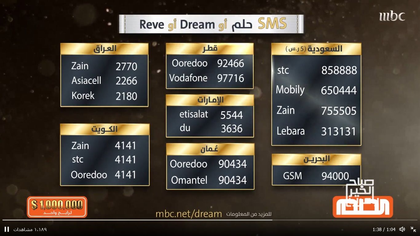 تراند اليوم : استعد رسالة هتخليك مليونير| مسابقة الحلم تعلن فرصتها الأخيرة لربح مليون دولار كاش بـsms من هاتفك
