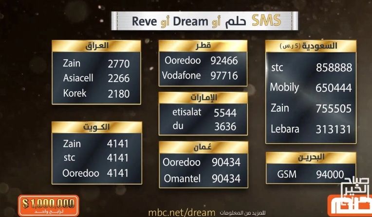 تراند اليوم : استعد رسالة هتخليك مليونير| مسابقة الحلم تعلن فرصتها الأخيرة لربح مليون دولار كاش بـsms من هاتفك
