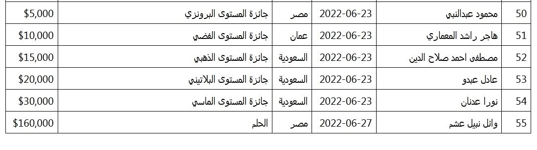 تراند اليوم : استعد رسالة هتخليك مليونير| مسابقة الحلم تعلن فرصتها الأخيرة لربح مليون دولار كاش بـsms من هاتفك