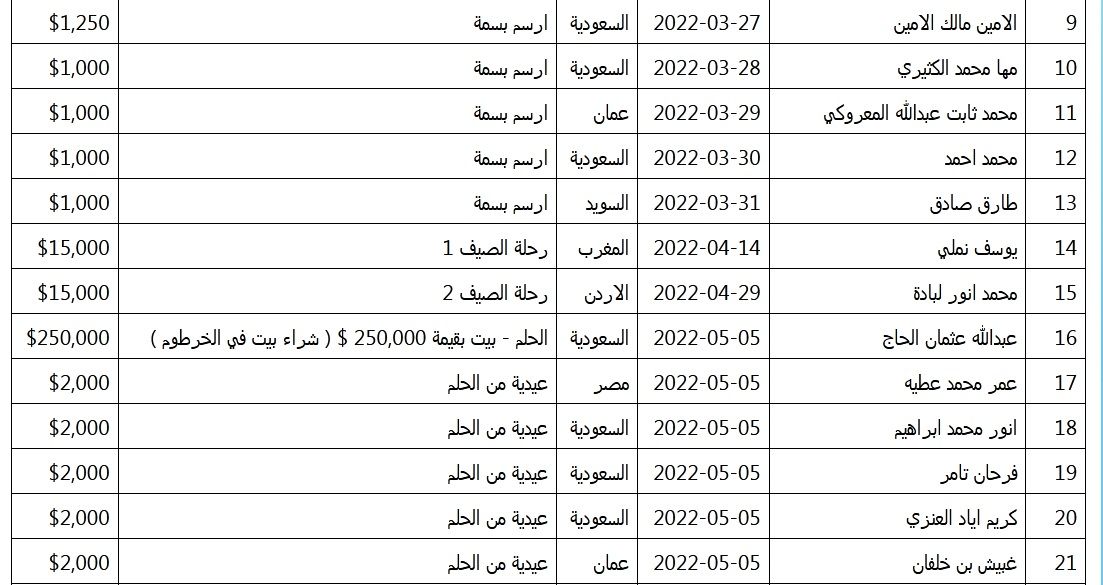 تراند اليوم : استعد رسالة هتخليك مليونير| مسابقة الحلم تعلن فرصتها الأخيرة لربح مليون دولار كاش بـsms من هاتفك