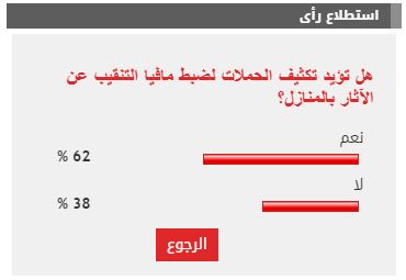 غالبية القراء يطالبون بتكثيف الحملات لضبط مافيا التنقيب عن الآثار بالمنازل