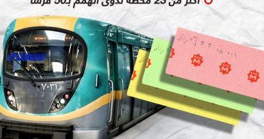 تعرف على أسعار تذاكر المترو بعد الزيادات.. إنفو جراف