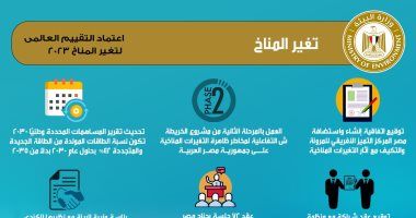 وزيرة البيئة: الدولة المصرية بذلت جهودا حثيثة لمواجهة تحدي تغير المناخ