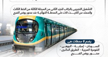 اليوم.. تشغيل تجريبى بجمهور لـ6 محطات مترو بالخط الثالث