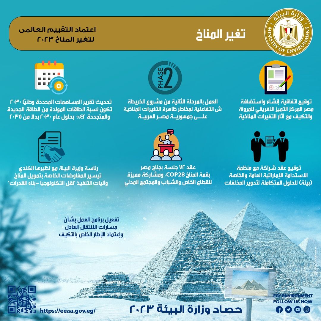 وزيرة البيئة: الدولة المصرية بذلت جهودا حثيثة لمواجهة تحدي تغير المناخ