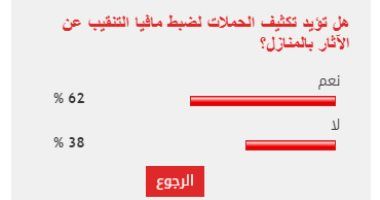 غالبية القراء يطالبون بتكثيف الحملات لضبط مافيا التنقيب عن الآثار بالمنازل