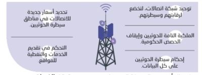 مغادرة الطائرة الإغاثية السعودية الـ 35 لإغاثة الفلسطينيين في غزة