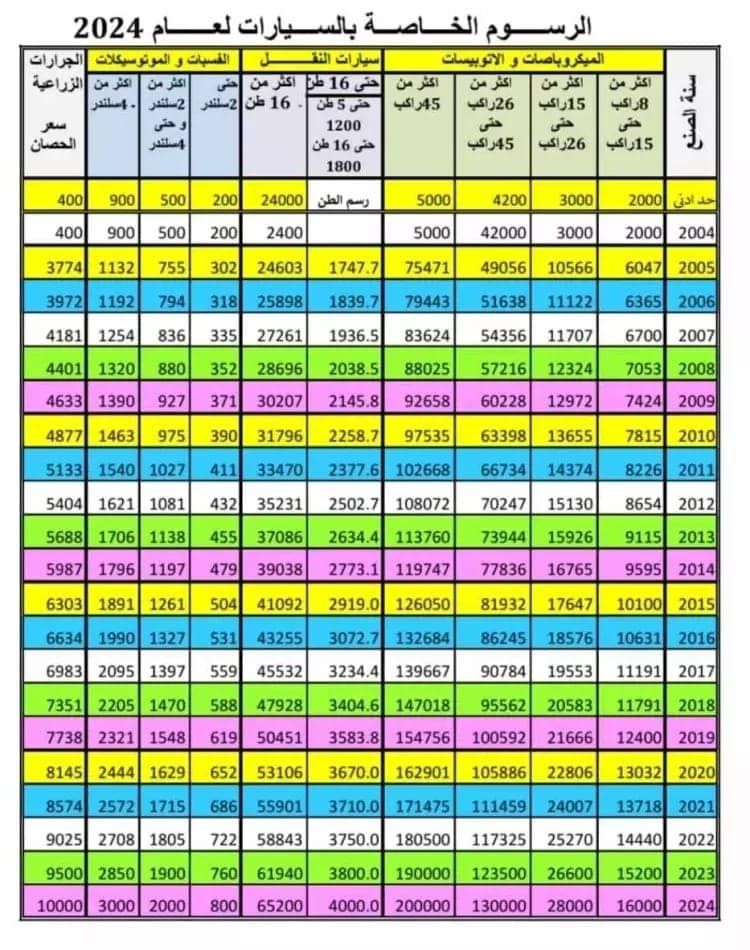 ننشر الجداول الكاملة للرسوم الجديدة على عقود بيع السيارات بالشهر العقاري