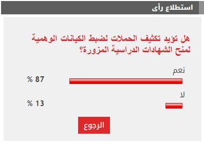 87 % من القراء يطالبون بتكثيف حملات ضبط الكيانات التعليمية الوهمية