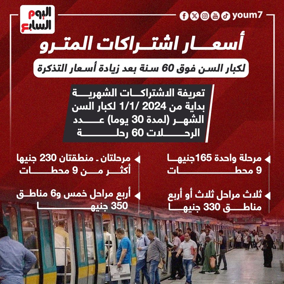 أسعار اشتراكات المترو لكبار السن.. انفوجراف