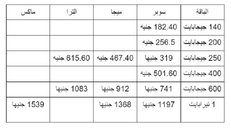 بعد إضافة الضريبة.. تعرف على أسعار باقات الإنترنت الأرضي من المصرية للاتصالات