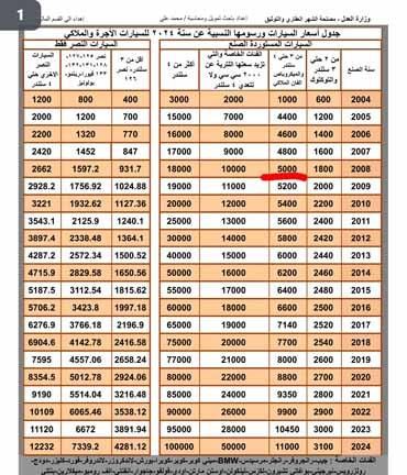 رسوم جديدة على عقود بيع السيارات بالشهر العقاري (مستند)