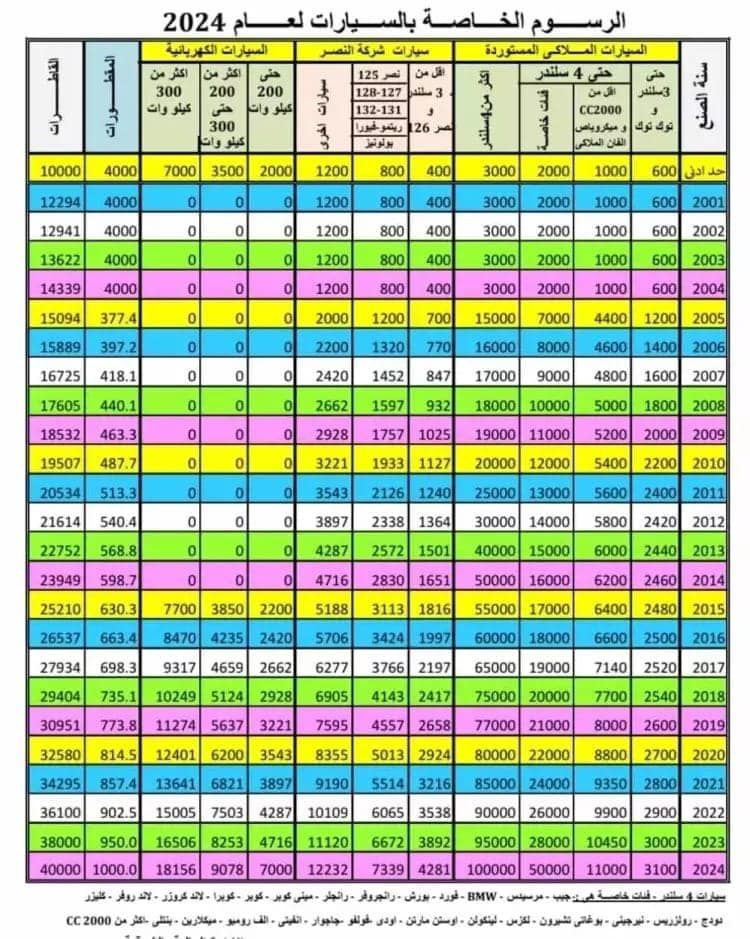 ننشر الجداول الكاملة للرسوم الجديدة على عقود بيع السيارات بالشهر العقاري