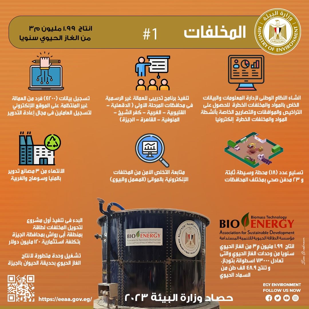 وزيرة البيئة: دعم 10 شركات للقطاع الخاص ضمن جهود تعزيز الاستثمار بالمخلفات