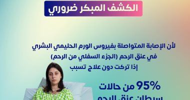 وزارة الصحة: فيروس الورم الحليمى يسبب 95% من حالات سرطان عنق الرحم