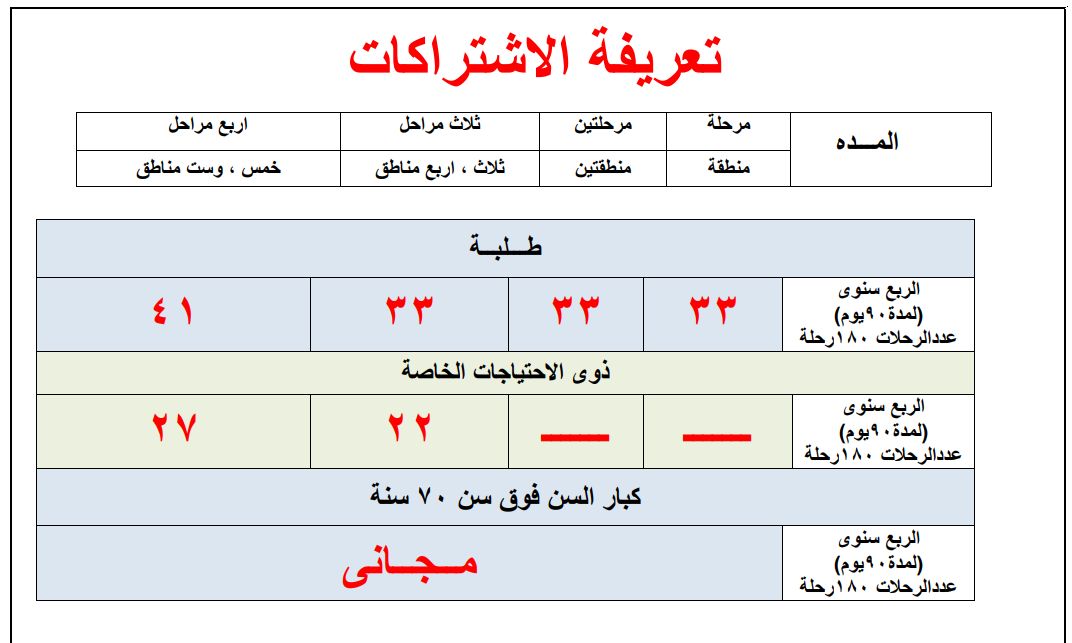 مترو الأنفاق مجانا لكبار السن فوق 70 سنة.. التفاصيل
