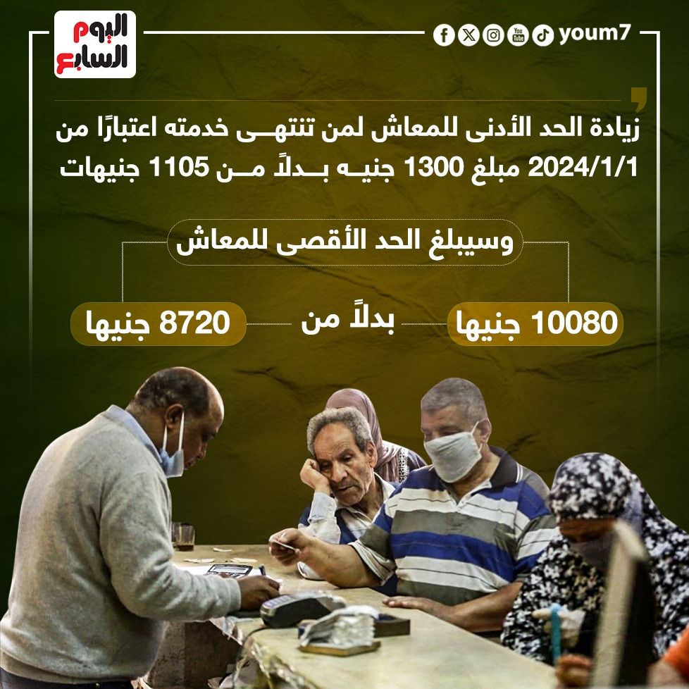 كيف تستعلم عن المعاش بعد زيادة الحد الأدنى؟.. انفو جراف