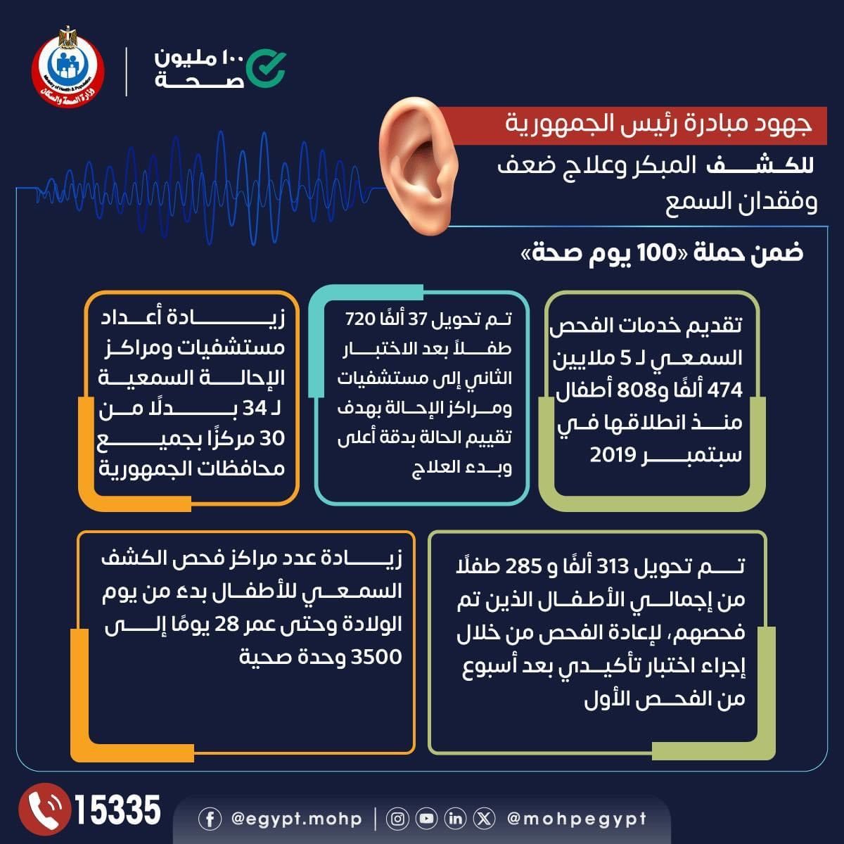 فحص 5 ملايين و474 ألف طفل ضمن مبادرة الكشف المبكر وعلاج ضعف وفقدان السمع