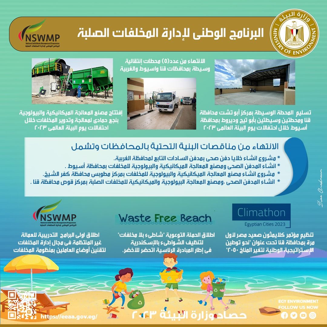 وزيرة البيئة: دعم 10 شركات للقطاع الخاص ضمن جهود تعزيز الاستثمار بالمخلفات