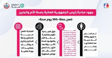 فحص 2 مليون و390 ألف سيدة ضمن مبادرة "العناية بصحة الأم والجنين"