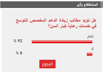92% من القراء يطالبون بزيادة الدعم المخصص لخدمات رعاية كبار السن