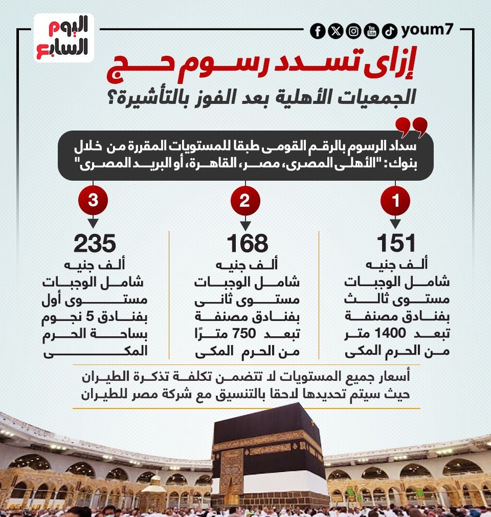 إزاى تسدد رسوم حج الجمعيات الأهلية بعد الفوز بالتأشيرة.. إنفوجراف