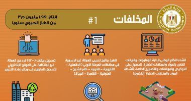 وزيرة البيئة: دعم 10 شركات للقطاع الخاص ضمن جهود تعزيز الاستثمار بالمخلفات