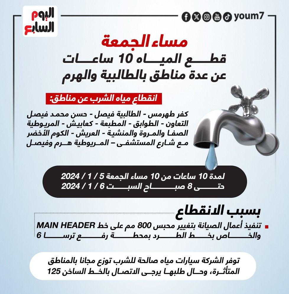 قطع المياه 10 ساعات عن عدة مناطق بالطالبية والهرم مساء الجمعة (إنفوجراف)