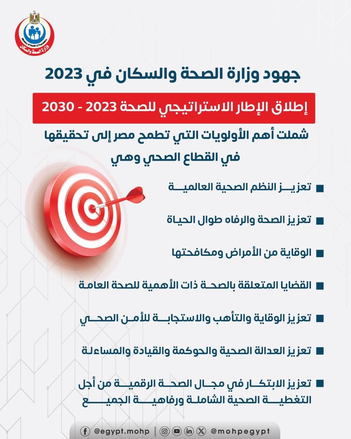 تعرف على أولويات استراتيجية الصحة حتى 2030.. انفوجراف