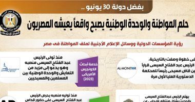 حلم المواطنة والوحدة الوطنية يصبح واقعاً يعيشه المصريون.. إنفوجراف