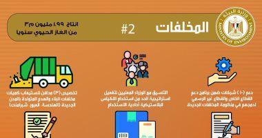 وزيرة البيئة: تحديث القائمة المعتمدة لـ 22 مصنع تدوير مخلفات إلكترونية