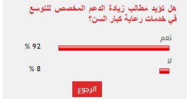 92% من القراء يطالبون بزيادة الدعم المخصص لخدمات رعاية كبار السن