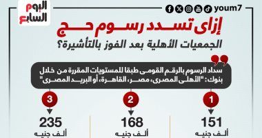 إزاى تسدد رسوم حج الجمعيات الأهلية بعد الفوز بالتأشيرة.. إنفوجراف