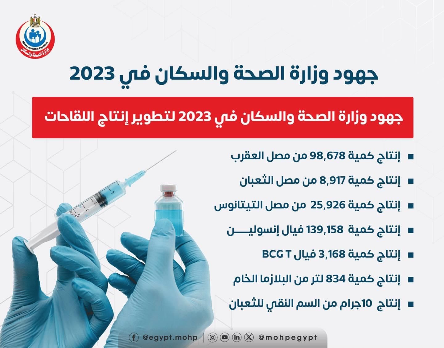 انفوجراف.. وزارة الصحة تكشف جهودها في تطوير اللقاحات والأمصال