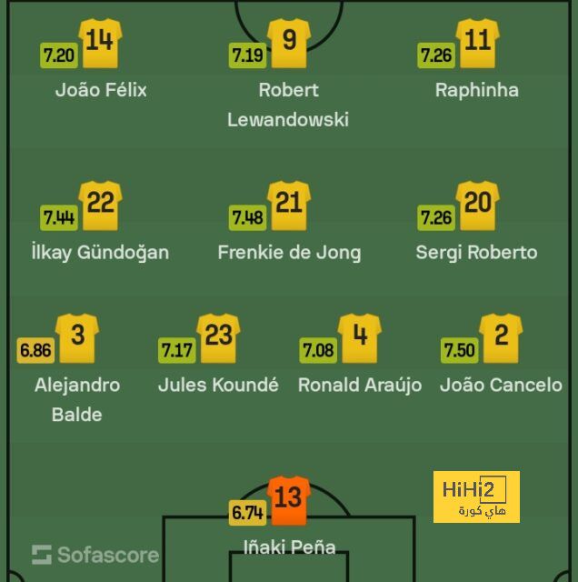 رؤية فنية حول مباراة برشلونة ولاس بالماس في الدوري الإسباني