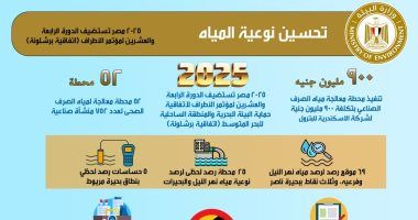وزيرة البيئة: إنشاء 52 محطة معالجة مياه للصرف الصناعي خلال 2023