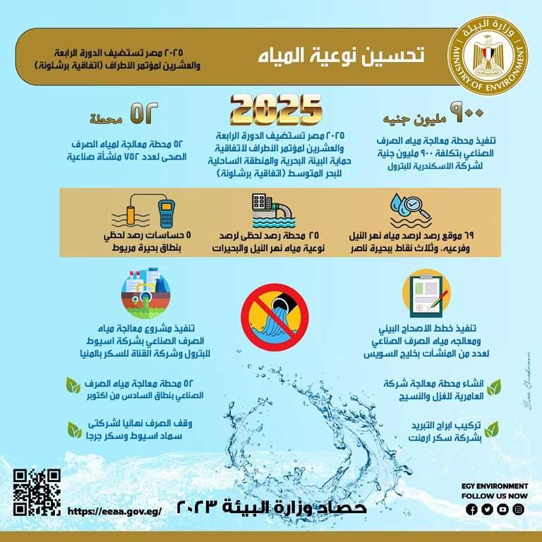 حصاد 2023.. وزيرة البيئة تستعرض جهود تحسين نوعية المياه