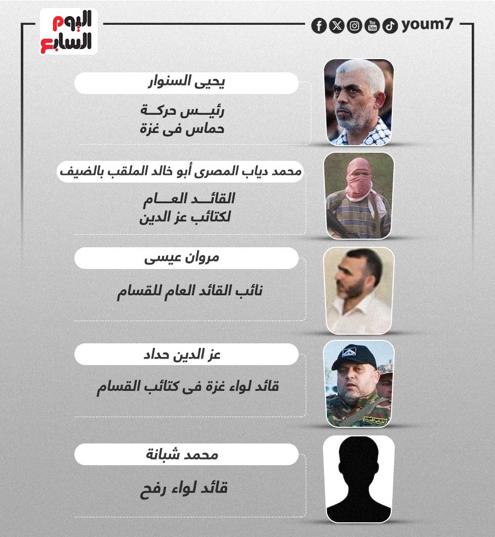 إسرائيل تنشر قائمة بأسماء قيادات فلسطينية على قائمة الاغتيال.. إنفوجراف