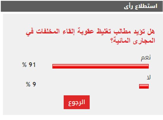 91 % من القراء يطالبون بتغليظ عقوبة إلقاء المخلفات فى المجارى المائية
