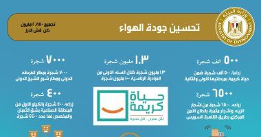 وزيرة البيئة: الوزارة سارت بخطى منهجية متزنة وفعالة لتحقيق التنمية المستدامة
