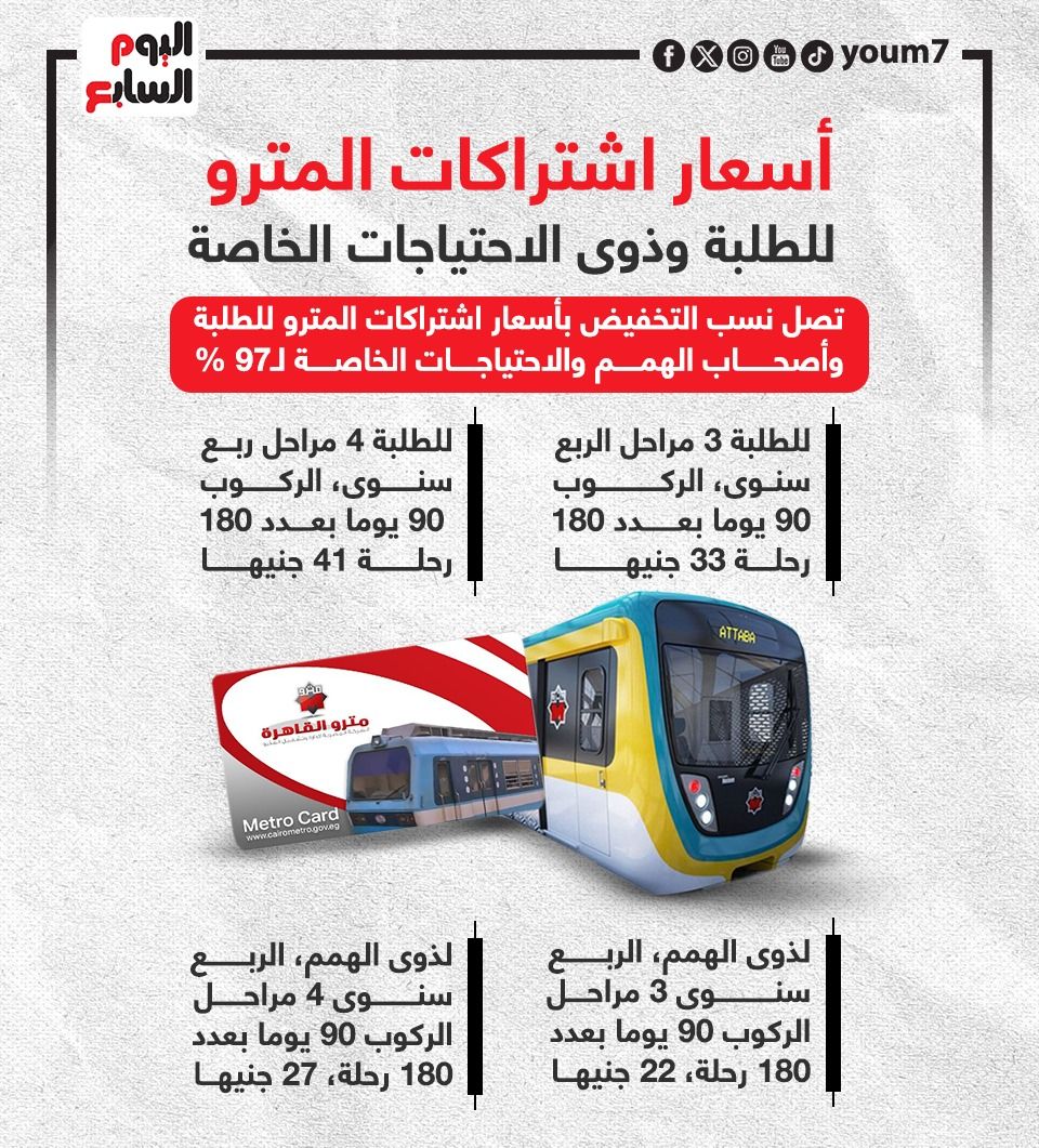 أسعار اشتراكات المترو للطلبة وذوى الاحتياجات الخاصة.. إنفوجراف